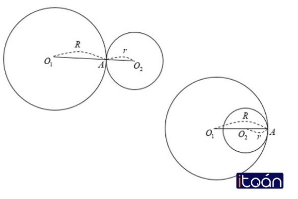Tổng hợp kiến thức lý thuyết về Vị trí tương đối của hai đường tròn