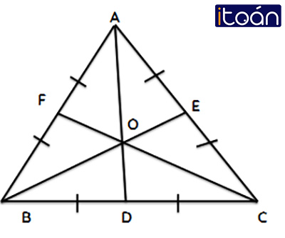 Ba đường cao của tam giác